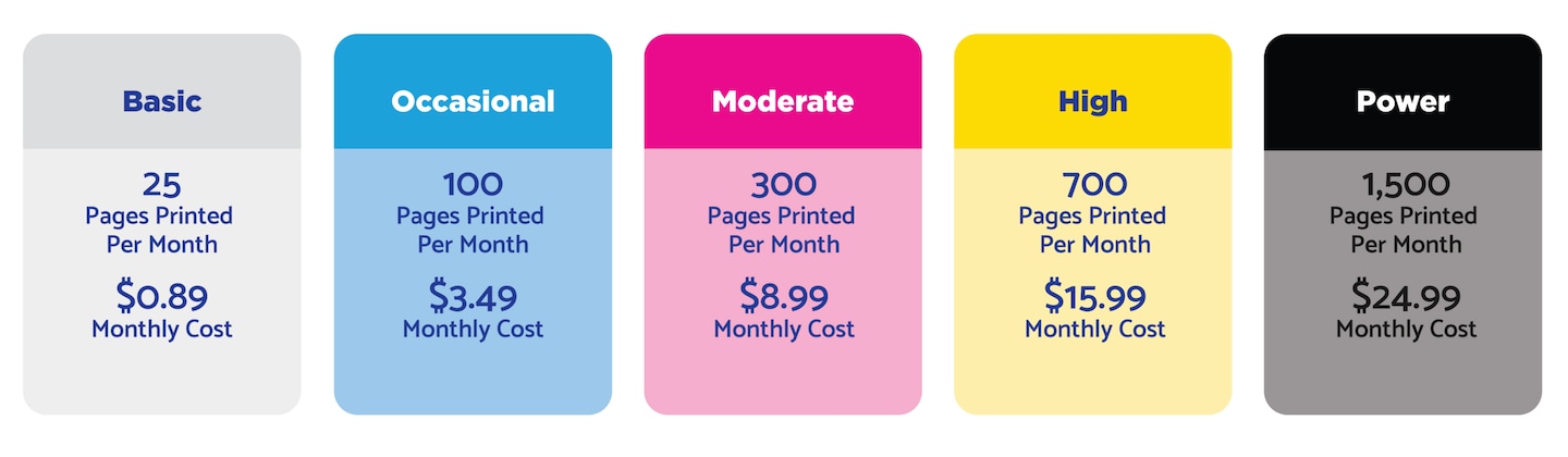 Basic: 25 pages printed per month $0.89 monthly cost. Occasional: 100 pages printed per month $3.49 monthly cost. Moderate: 300 pages printed per month $8.99 monthly cost. High: 700 pages printed per month $15.99 monthly cost. Power: 1,500 pages printed per month $24.99 monthly cost.