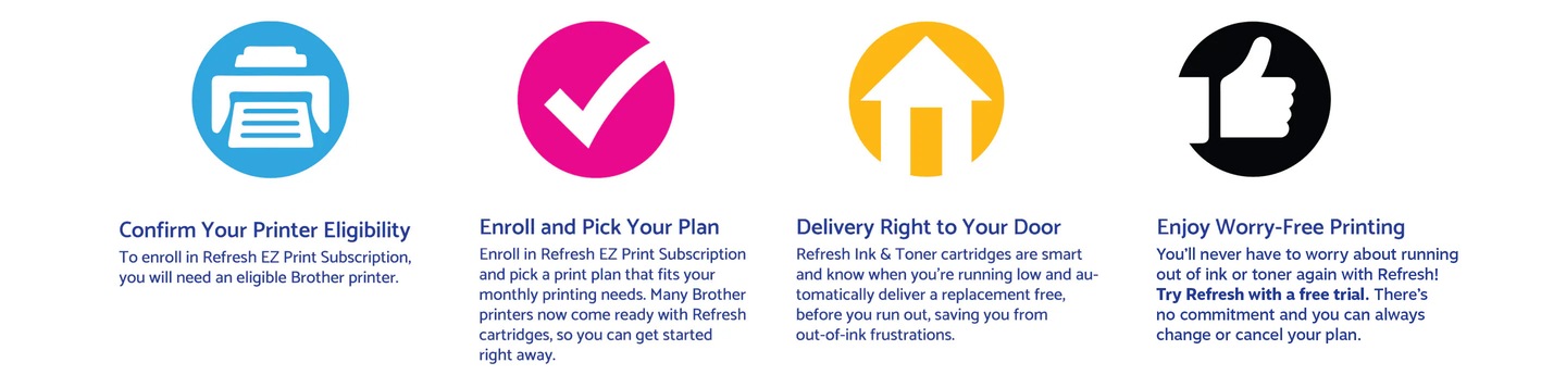 How it works. Confirm your printer eligibility. To enroll in Refresh EZ Print Subscription, you will need an eligible Brother printer. Enroll and pick your plan. Enroll in Refresh EZ Print Subscription and pick a print plan that fits your monthly printing needs. Many Brother printers now come ready with Refresh cartridges, so you can get started right away. Delivery right to your door. Refresh Ink & Toner cartridges are smart and know when you're running low and automatically deliver a replacement free, before you run out, saving you from out-of-ink frustrations. Enjoy worry-free printing. You'll never have to worry about running out of ink or toner again with Refresh! Try Refresh FREE trial. There's no commitment and you can always change or cancel your plan. Shop Brother Refresh Eligible Printers.