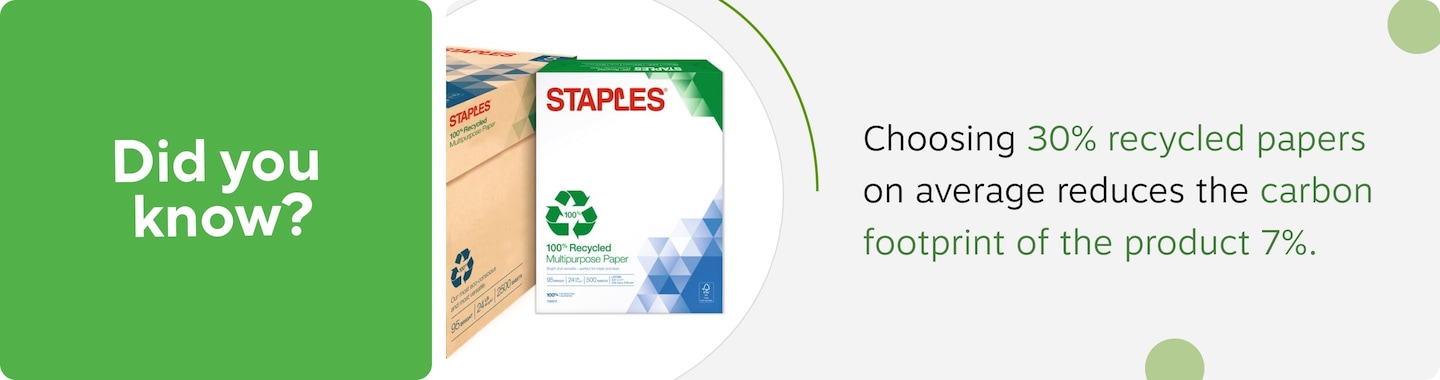 Did you know? Choosing 30% recycled papers on average reduces the carbon footprint of the product 7%. Image features ream of paper.