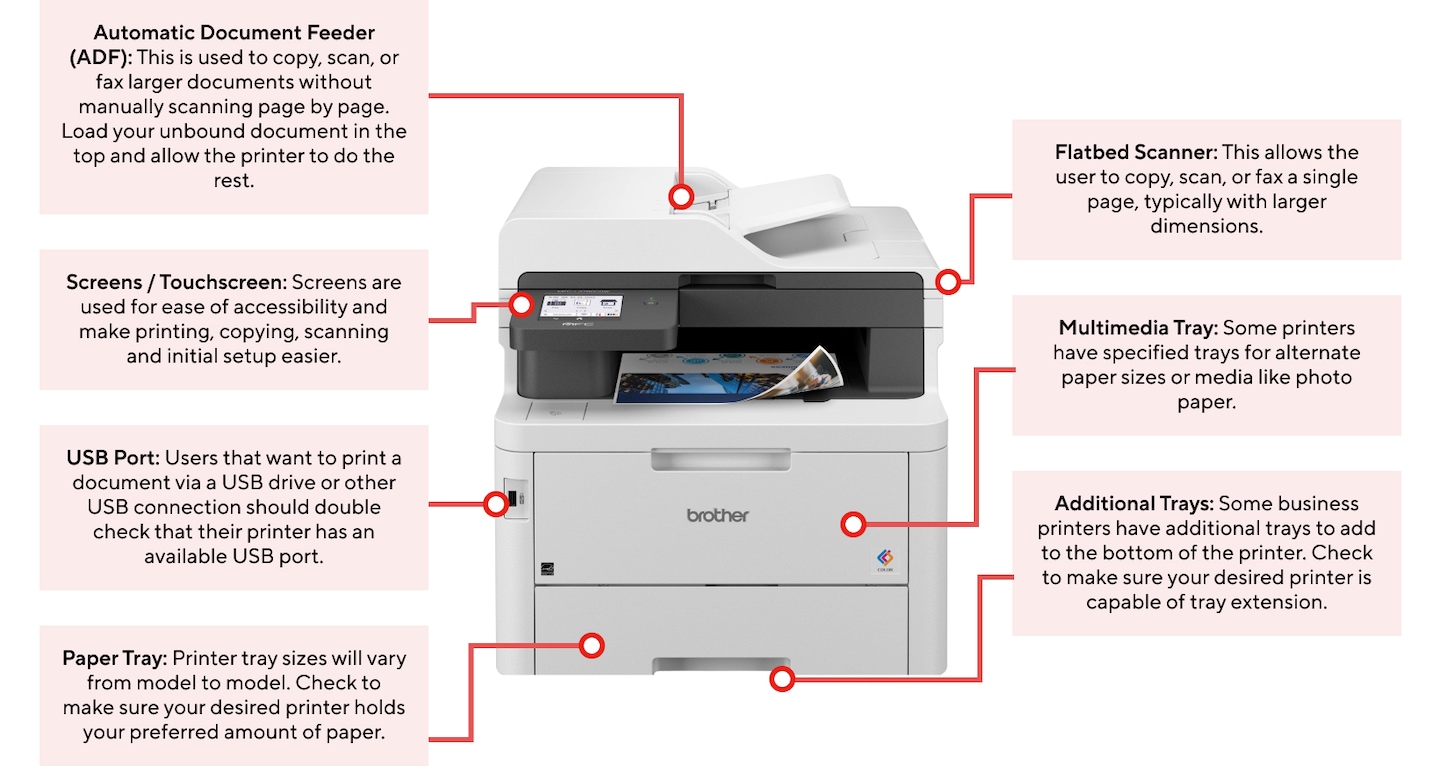 Anatomy of a Printer