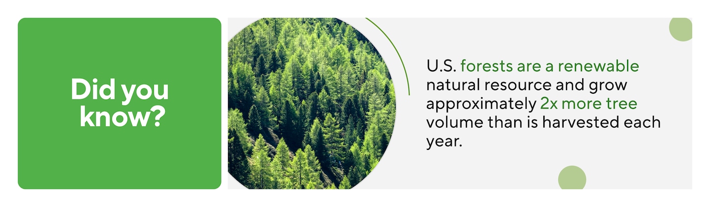 Did you know? U.S. forests are a renewable natural resource and grow approximately 2 times more tree volume than is harvested each year.