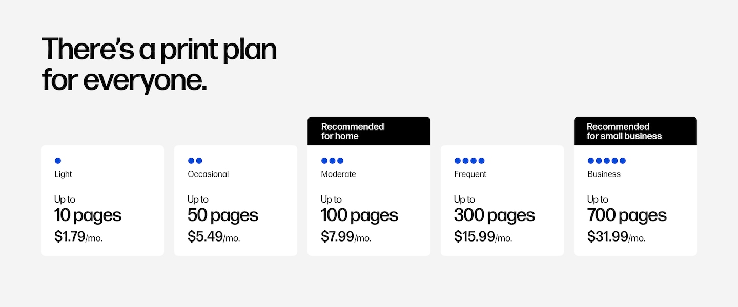 There's a print plan for everyone. Light Up to 10 pages $1.79/mo. Occasional Up to 50 pages $5.49/mo. Recommended for home Moderate Up to 100 pages $7.99/mo. Frequent Up to 300 pages $15.99/mo. Recommended for small business Business Up to 700 pages $31.99/mo.